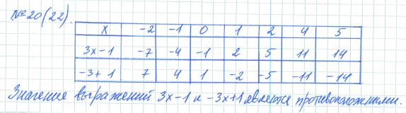 Ответ к задаче № 20 (22) - Рабочая тетрадь Макарычев Ю.Н., Миндюк Н.Г., Нешков К.И., гдз по алгебре 7 класс